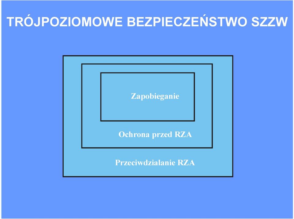 Zapobieganie Ochrona
