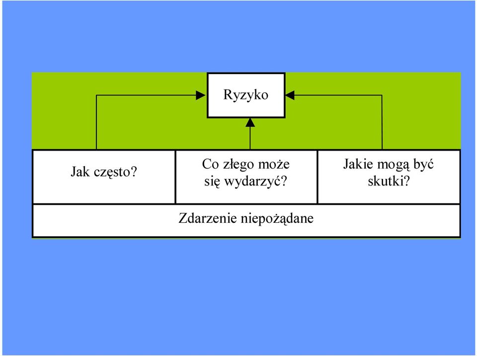 wydarzyć?