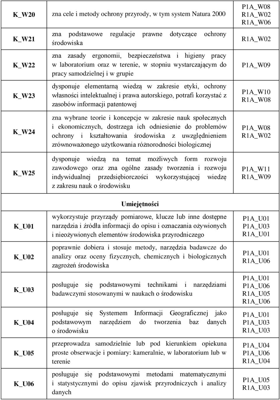 korzystać z zasobów informacji patentowej P1A_W09 P1A_W10 R1A_W08 K_W24 K_W25 zna wybrane teorie i koncepcje w zakresie nauk społecznych i ekonomicznych, dostrzega ich odniesienie do problemów