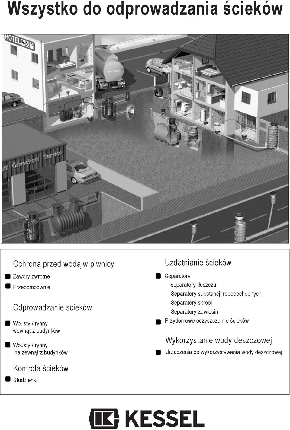 separatory tłuszczu Separatory substancji ropopochodnych Separatory skrobi Separatory zawiesin Przydomowe