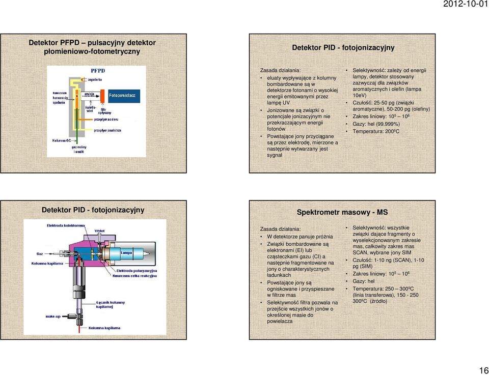 sygnał Selektywność: zależy od energii lampy, detektor stosowany zazwyczaj dla związków aromatycznych i olefin (lampa 10eV) Czułość: 25-50 pg (związki aromatyczne), 50-200 pg (olefiny) Zakres