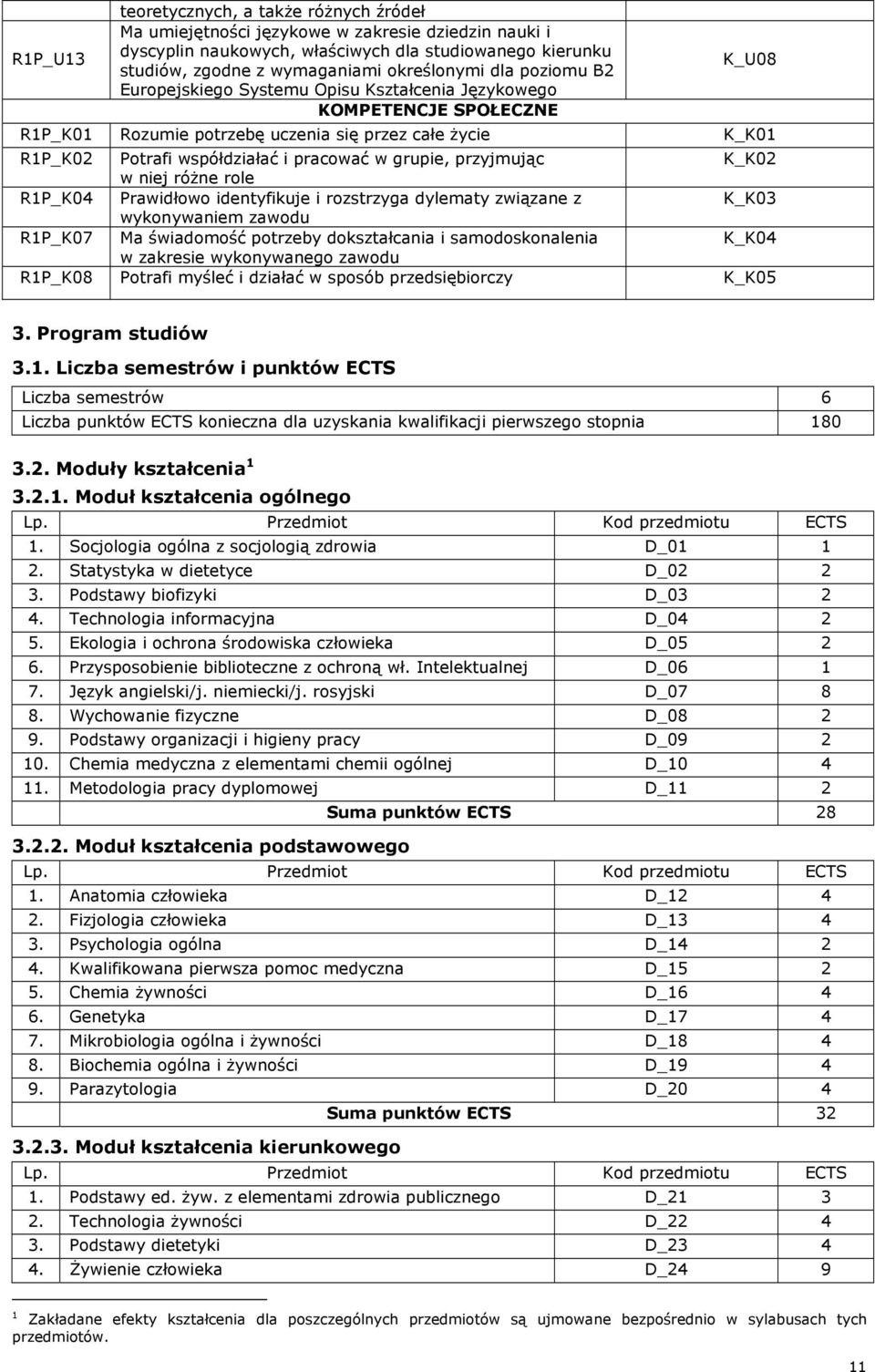 grupie, przyjmując K_K02 w niej różne role R1P_K04 Prawidłowo identyfikuje i rozstrzyga dylematy związane z K_K03 wykonywaniem zawodu R1P_K07 Ma świadomość potrzeby dokształcania i samodoskonalenia