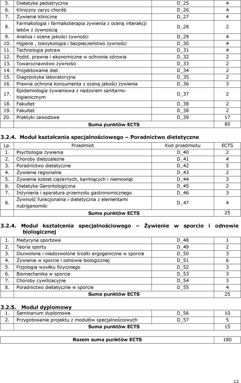 Towaroznawstwo żywności D_33 2 14. Projektowanie diet D_34 2 15. Diagnostyka laboratoryjna D_35 2 16. Prawna ochrona konsumenta z oceną jakości żywienia D_36 3 17.