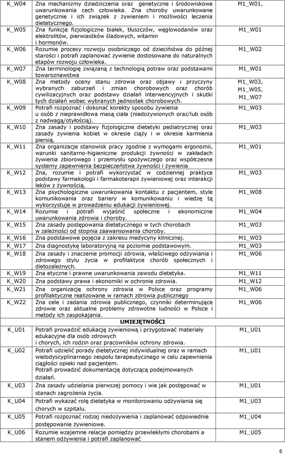 K_W06 Rozumie procesy rozwoju osobniczego od dzieciństwa do późnej starości i potrafi zaplanować żywienie dostosowane do naturalnych etapów rozwoju człowieka.