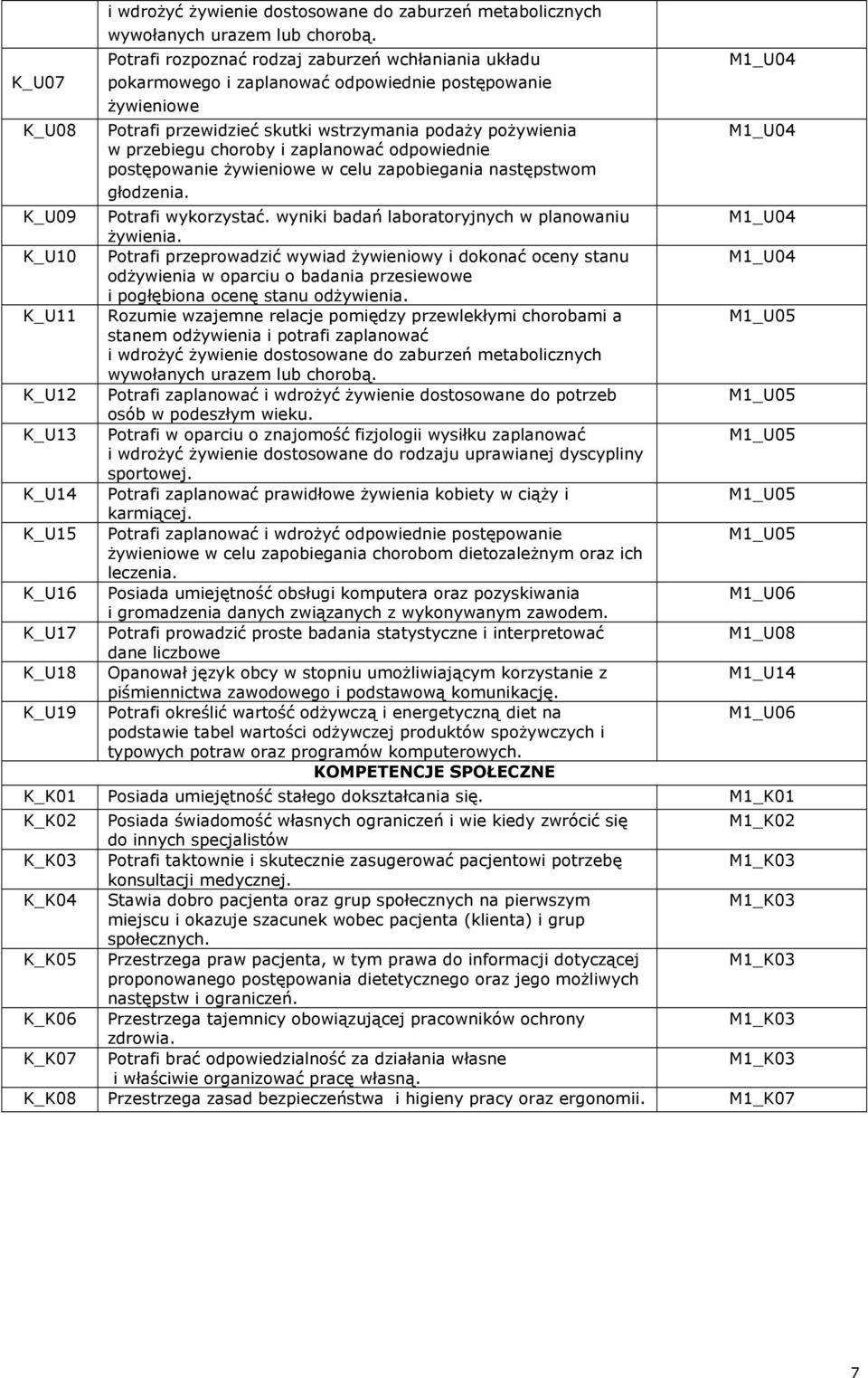 zaplanować odpowiednie postępowanie żywieniowe w celu zapobiegania następstwom głodzenia. Potrafi wykorzystać. wyniki badań laboratoryjnych w planowaniu żywienia.