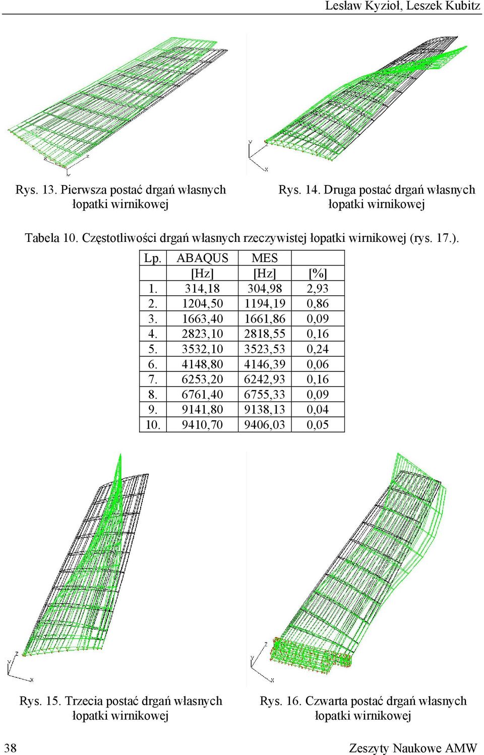 ). Lp. ABAQUS MES [Hz] [Hz] [%]. 3, 3,9,93.,5 9,9,6 3. 663, 66,6,9. 3,,55,6 5. 353, 353,53, 6., 6,39,6 7. 653, 6,93,6.