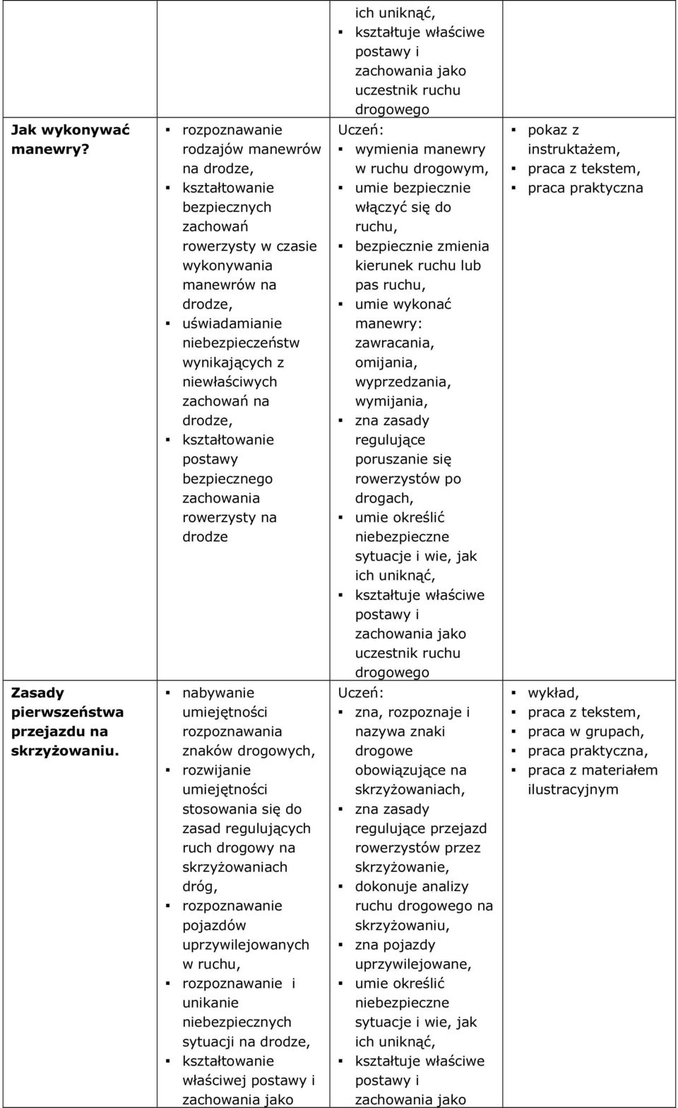 zachowania rowerzysty na drodze wymienia manewry w ruchu umie bezpiecznie włączyć się do ruchu, bezpiecznie zmienia kierunek ruchu lub pas ruchu, umie wykonać manewry: zawracania, omijania,