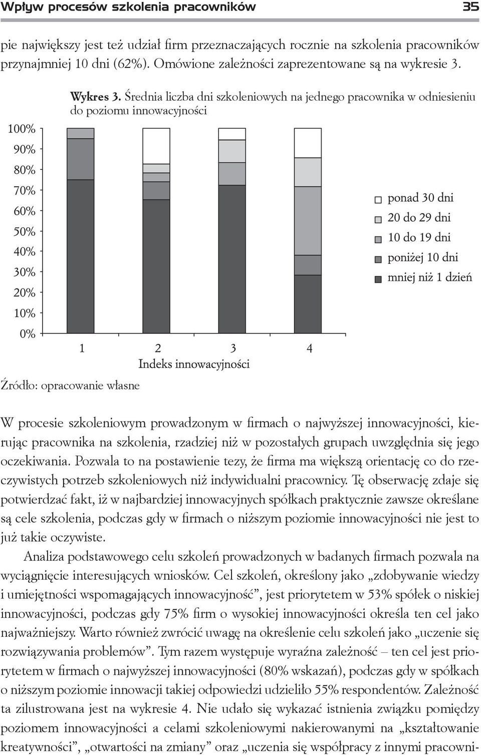 Średnia liczba dni szkoleniowych na jednego pracownika w odniesieniu do poziomu innowacyjności Źródło: opracowanie własne W procesie szkoleniowym prowadzonym w firmach o najwyższej innowacyjności,