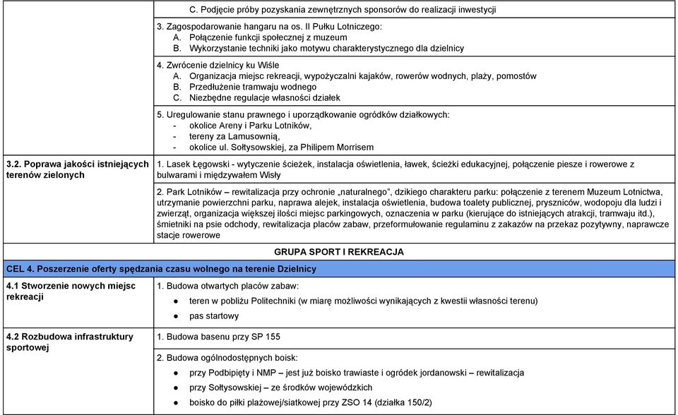 Organizacja miejsc rekreacji, wypożyczalni kajaków, rowerów wodnych, plaży, pomostów B. Przedłużenie tramwaju wodnego C. Niezbędne regulacje własności działek 5.