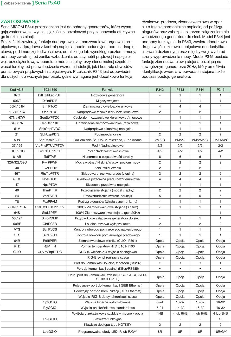 wysokiego poziomu mocy, od mocy zwrotnej, od zaniku wzbudzenia, od asymetrii prądowej i napięciowej, przeciążeniową w oparciu o model cieplny, przy nienormalnej częstotliwości turbiny, od