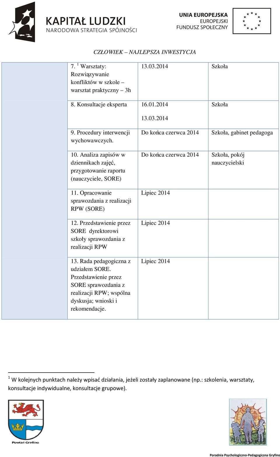 Przedstawienie przez SORE dyrektorowi szkoły sprawozdania z realizacji RPW Do końca czerwca 2014 Lipiec 2014 Lipiec 2014 Szkoła, pokój nauczycielski 13. Rada pedagogiczna z udziałem SORE.