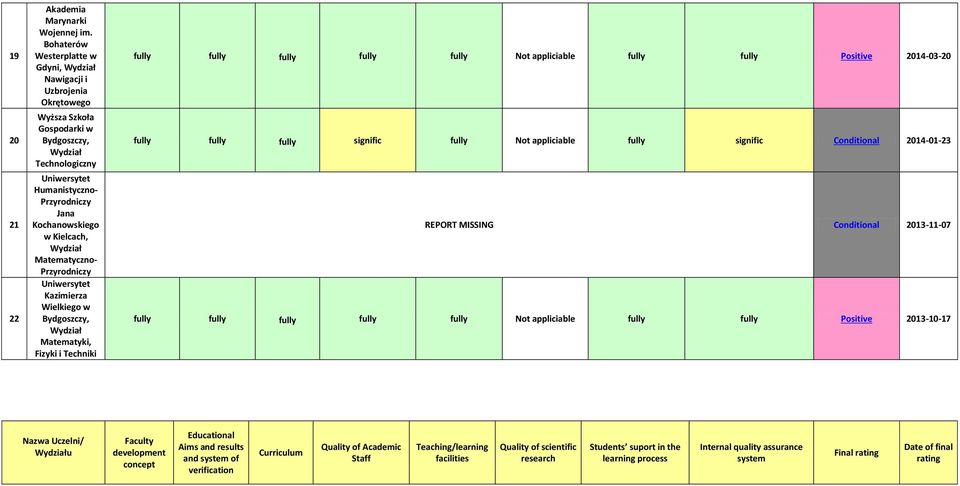 Przyrodniczy Kazimierza Wielkiego w Bydgoszczy, Matematyki, Fizyki i Techniki fully fully fully fully fully Not appliciable fully fully Positive 2014-03-20 fully fully fully