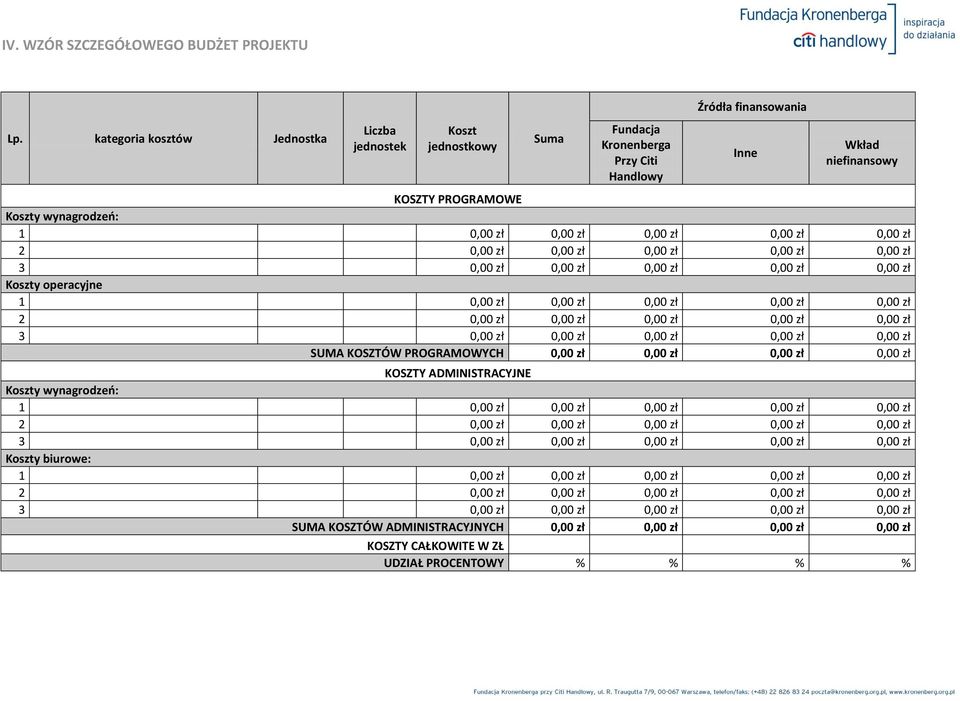 finansowania Inne Wkład niefinansowy KOSZTY PROGRAMOWE Koszty wynagrodzeo: Koszty operacyjne SUMA KOSZTÓW PROGRAMOWYCH