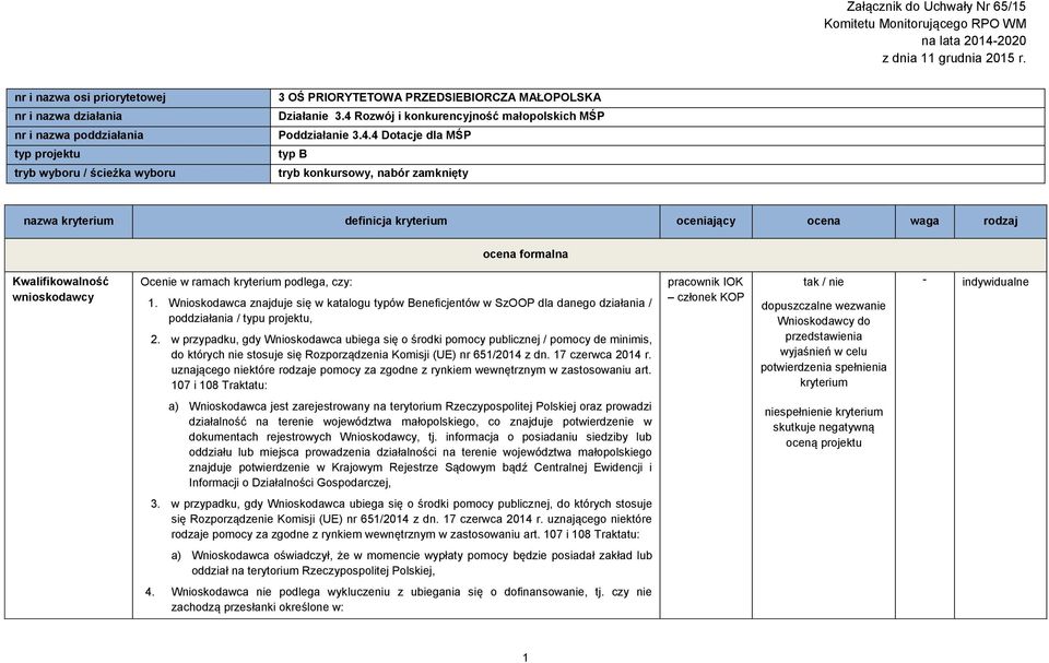 4 Rozwój i konkurencyjność małopolskich MŚP Poddziałanie 3.4.4 Dotacje dla MŚP typ B tryb konkursowy, nabór zamknięty nazwa definicja oceniający ocena waga rodzaj ocena formalna Kwalifikowalność wnioskodawcy Ocenie w ramach podlega, czy: 1.