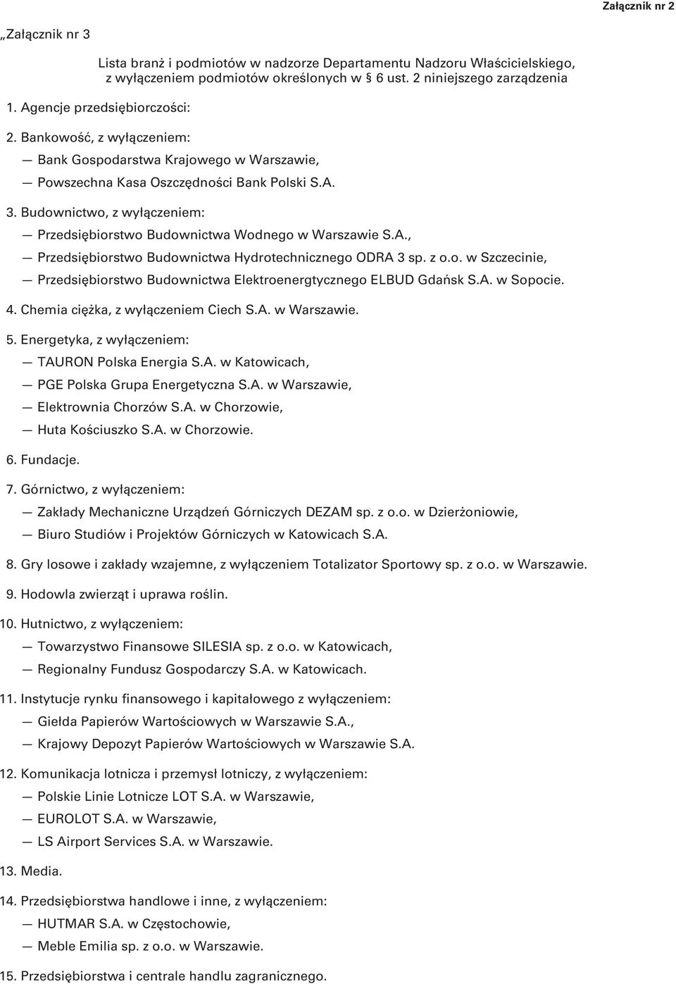 Budownictwo, z wyłączeniem: Przedsiębiorstwo Budownictwa Wodnego w Warszawie S.A., Przedsiębiorstwo Budownictwa Hydrotechnicznego ODRA 3 sp. z o.o. w Szczecinie, Przedsiębiorstwo Budownictwa Elektroenergtycznego ELBUD Gdańsk S.