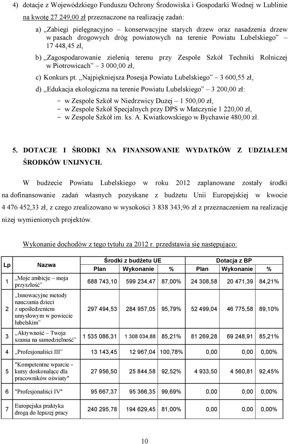 c) Konkurs pt.