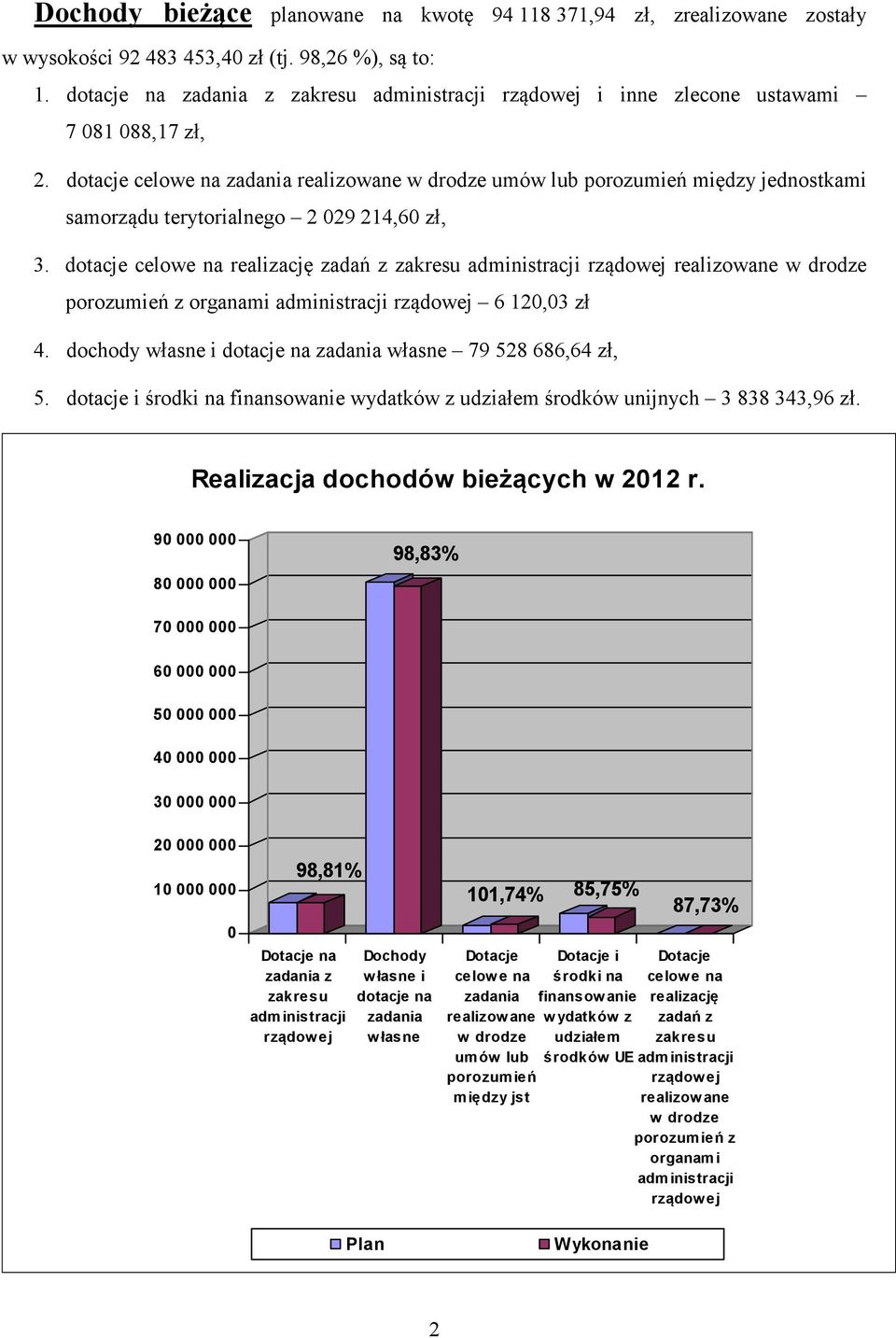 dotacje celowe na zadania realizowane w drodze umów lub porozumień między jednostkami samorządu terytorialnego 2 029 214,60 zł, 3.