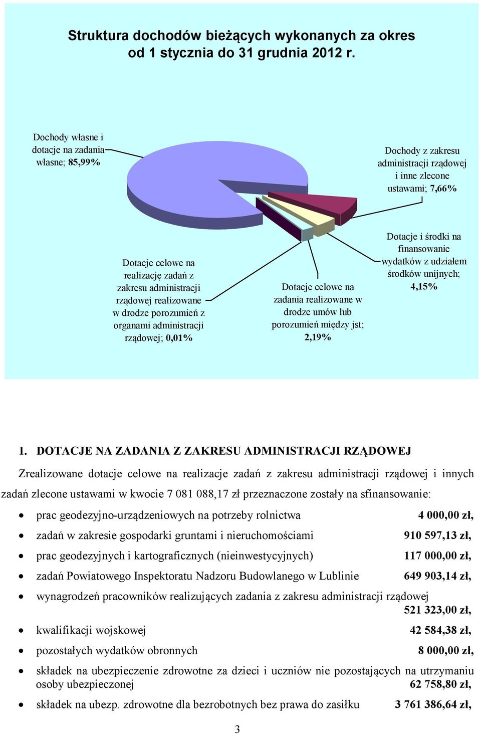realizowane w drodze porozumień z organami administracji rządowej; 0,01% Dotacje celowe na zadania realizowane w drodze umów lub porozumień między jst; 2,19% Dotacje i środki na finansowanie wydatków