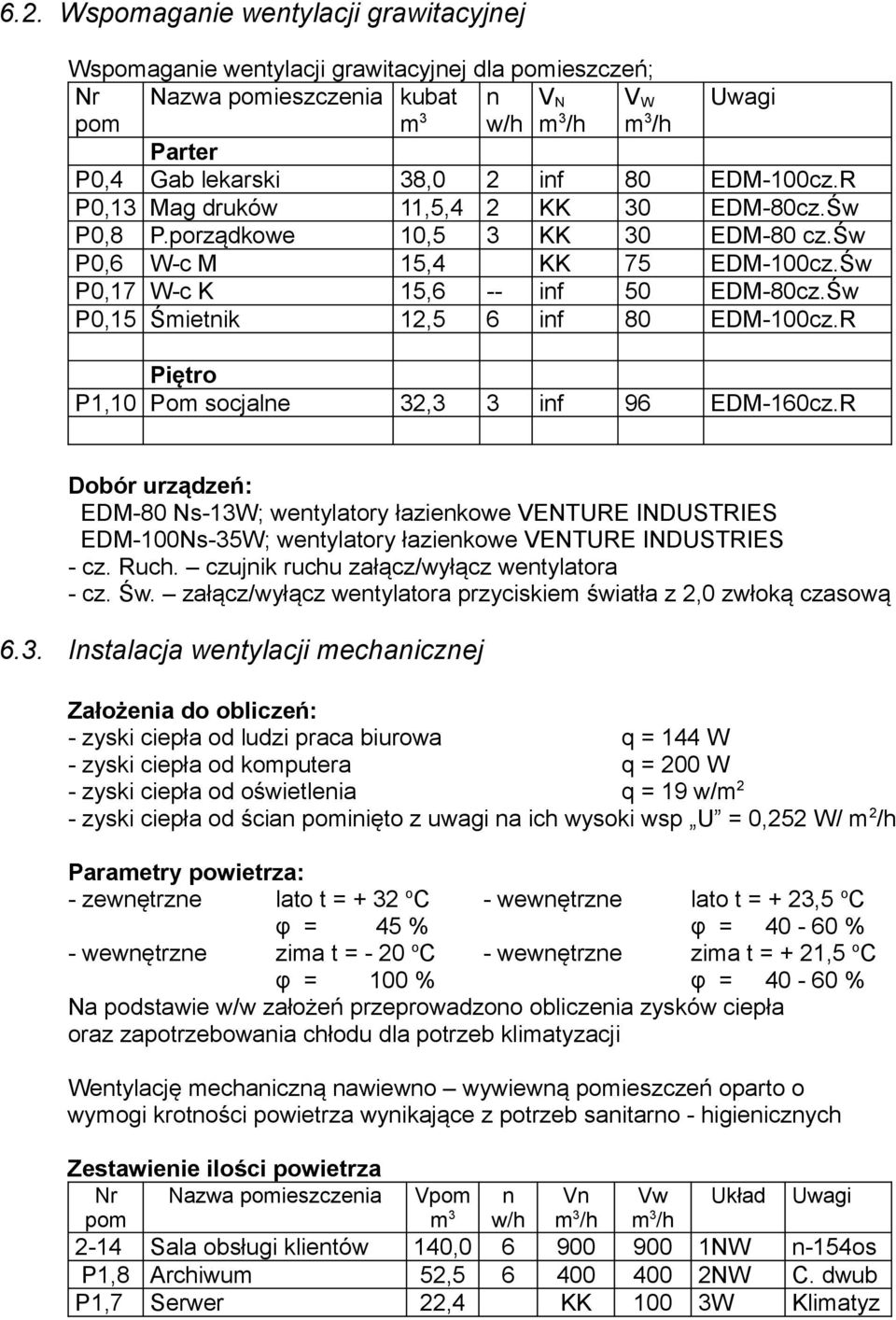 Św P0,15 Śmietnik 12,5 6 inf 80 EDM-100cz.R Piętro P1,10 Pom socjalne 32,3 3 inf 96 EDM-160cz.