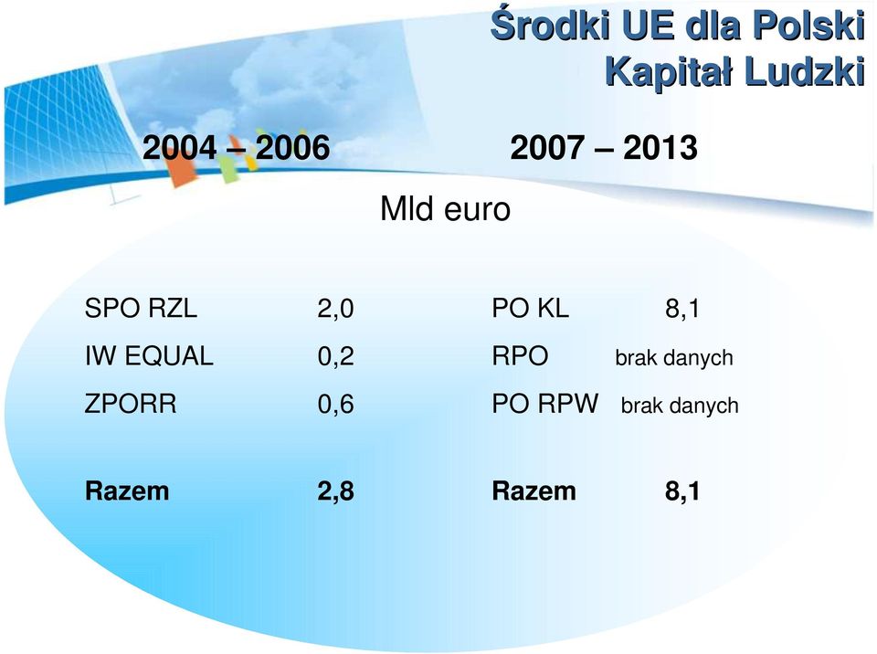 KL 8,1 IW EQUAL 0,2 RPO brak danych