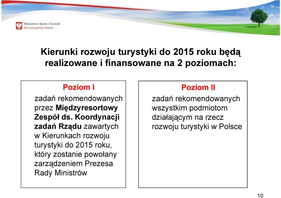 Koordynacji zadań Rządu zawartych w Kierunkach rozwoju do 2015 roku, który zostanie