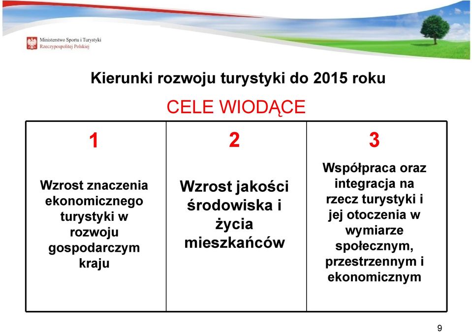 środowiska i życia mieszkańców 3 Współpraca oraz integracja na