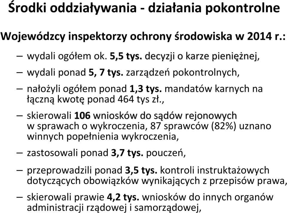 , skierowali 106 wniosków w do sądów s w rejonowych wsprawach owykroczenia, 87sprawców (82%) uznano winnych popełnienia wykroczenia, zastosowali ponad 3,7 tys.