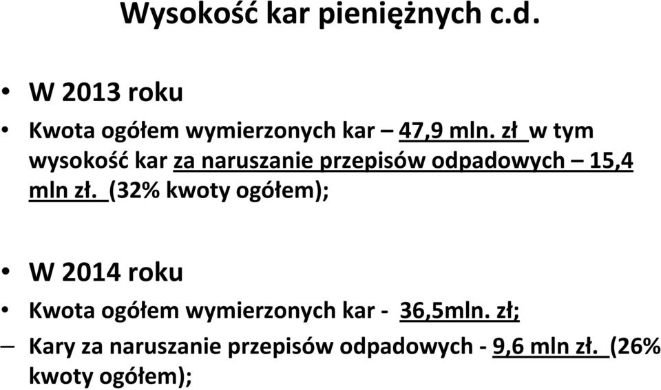 zł w tym wysokośćkar za naruszanie przepisów odpadowych 15,4 mln zł.