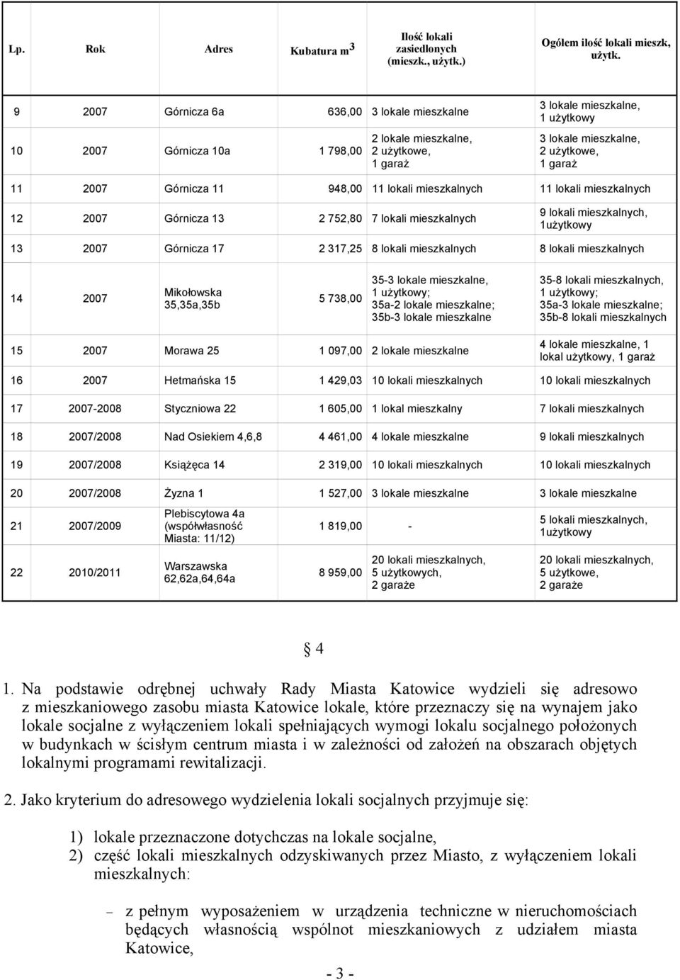 Górnicza 11 948,00 11 lokali mieszkalnych 11 lokali mieszkalnych 12 2007 Górnicza 13 2 752,80 7 lokali mieszkalnych 9 lokali mieszkalnych, 1użytkowy 13 2007 Górnicza 17 2 317,25 8 lokali mieszkalnych