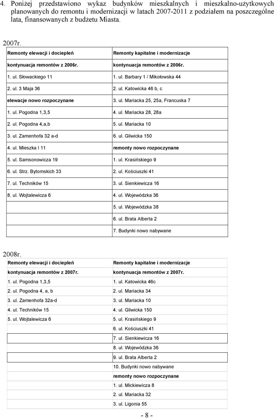 ul. Katowicka 46 b, c elewacje nowo rozpoczynane 3. ul. Mariacka 25, 25a, Francuska 7 1. ul. Pogodna 1,3,5 4. ul. Mariacka 28, 28a 2. ul. Pogodna 4,a,b 5. ul. Mariacka 10 3. ul. Zamenhofa 32 a-d 6.