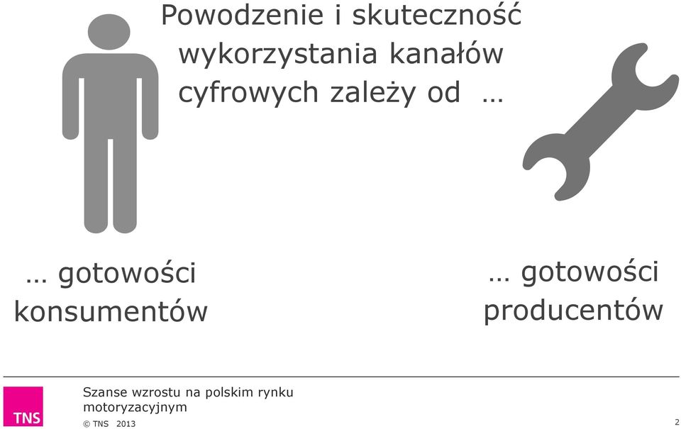 cyfrowych zależy od
