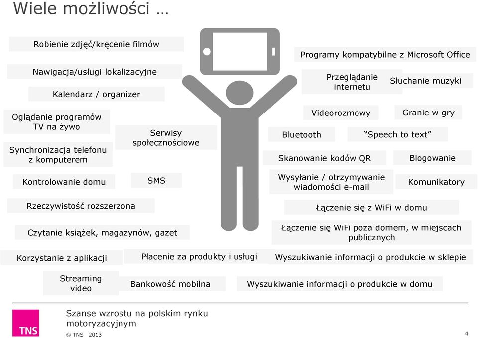 domu SMS Wysyłanie / otrzymywanie wiadomości e-mail Komunikatory Rzeczywistość rozszerzona Czytanie książek, magazynów, gazet Łączenie się z WiFi w domu Łączenie się WiFi poza domem, w