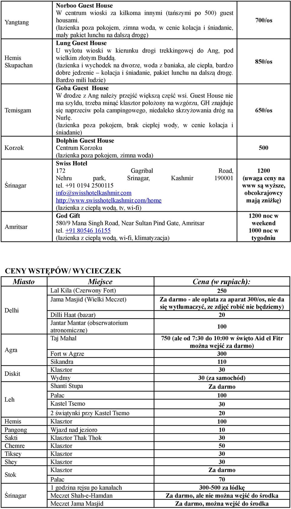 (łazienka i wychodek na dworze, woda z baniaka, ale ciepła, bardzo dobre jedzenie kolacja i śniadanie, pakiet lunchu na dalszą drogę.