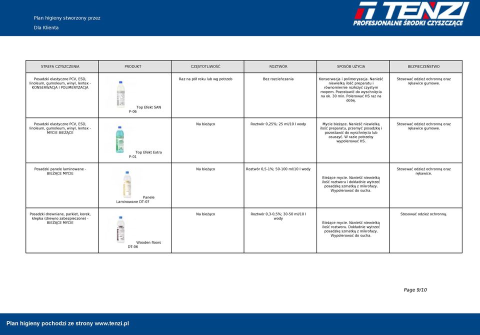 Top Efekt SAN P-06 Posadzki elastyczne PCV, ESD, linoleum, gumoleum, winyl, lentex - MYCIE BIEŻĄCE Roztwór 0,25%; 25 ml/10 l wody Mycie bieżące.