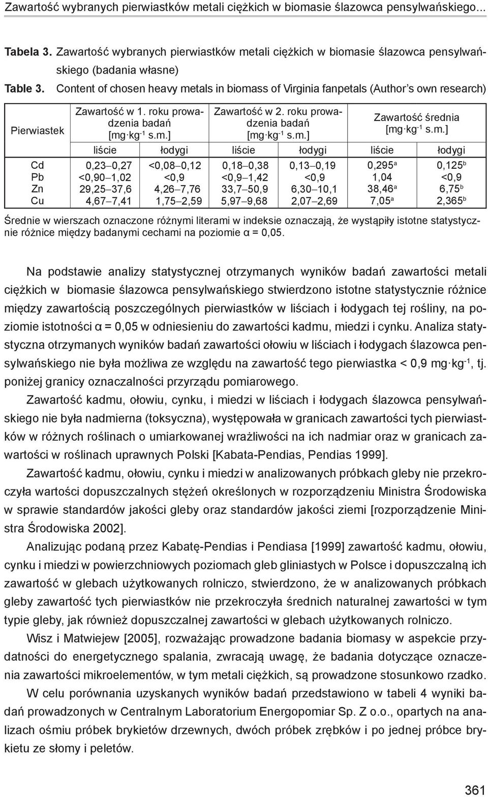 Content of chosen heavy metals in biomass of Virginia fanpetals (Author s own research) Pierwiastek Cd Pb Zn Cu Zawartość w 1. roku prowadzenia badań Zawartość w 2.