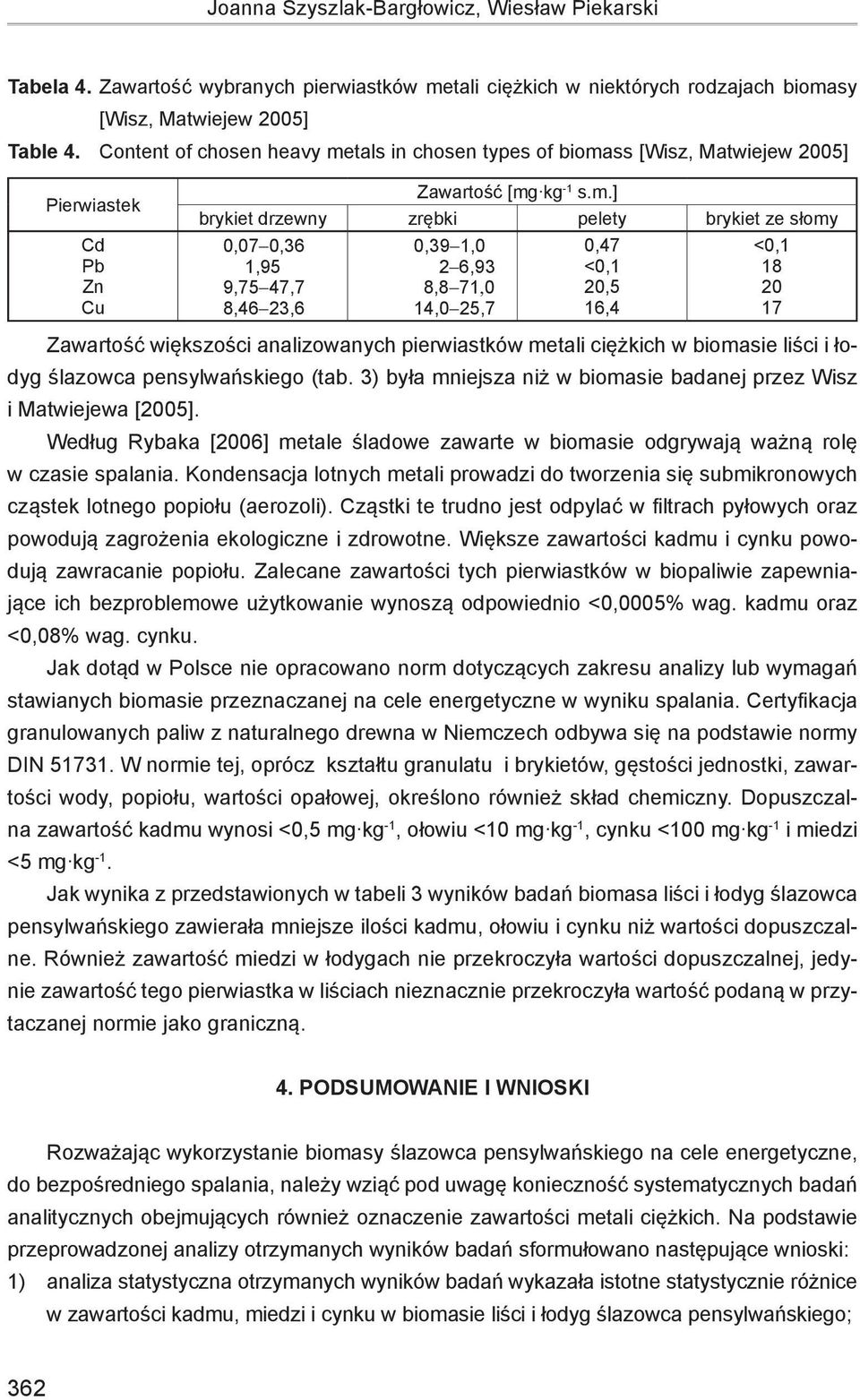 0,39-1,0 2-6,93 8,8-71,0 14,0-25,7 0,47 <0,1 20,5 16,4 <0,1 18 20 17 Zawartość większości analizowanych pierwiastków metali ciężkich w biomasie liści i łodyg ślazowca pensylwańskiego (tab.