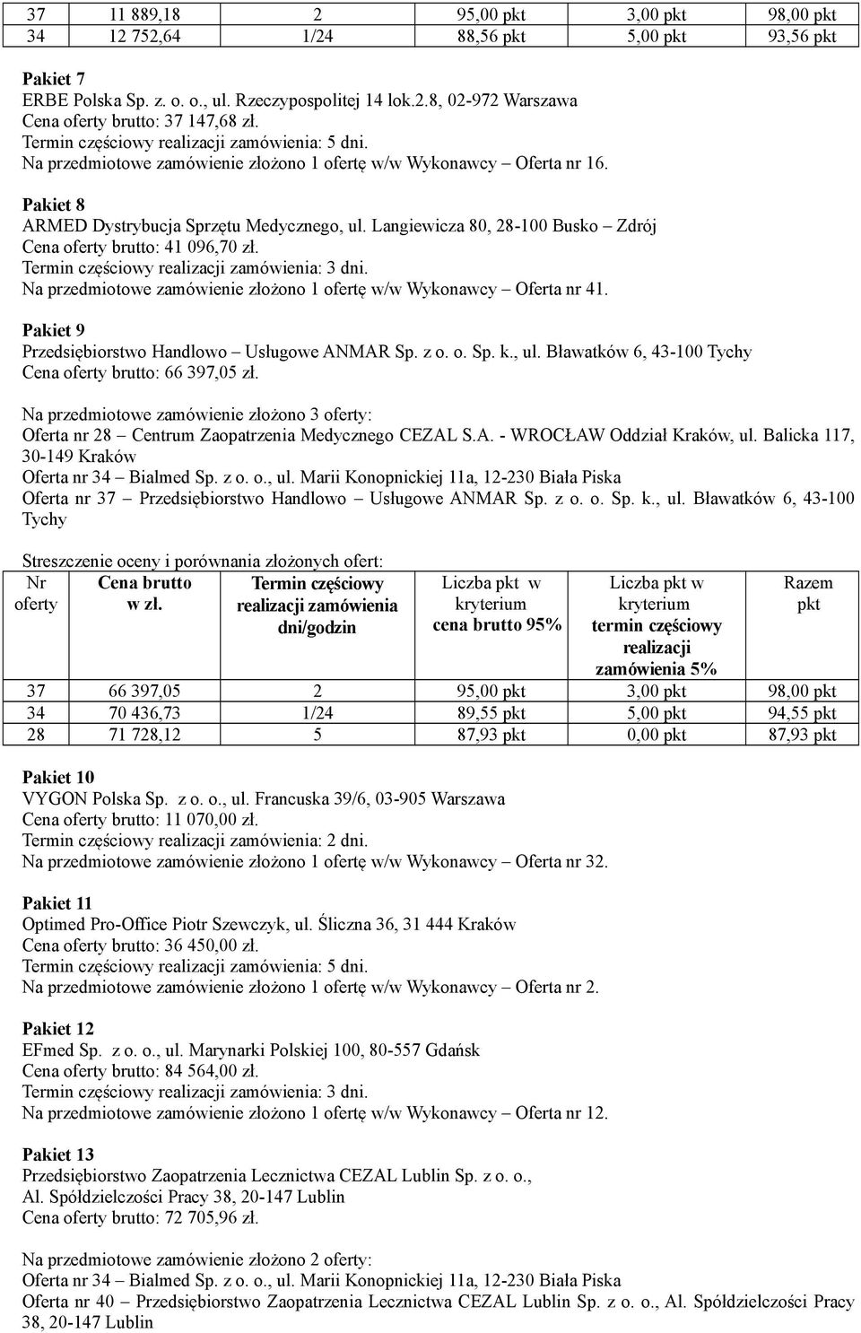 Pakiet 9 Przedsiębiorstwo Handlowo Usługowe ANMAR Sp. z o. o. Sp. k., ul. Bławatków 6, 43-100 Tychy Cena brutto: 66 397,05 zł.