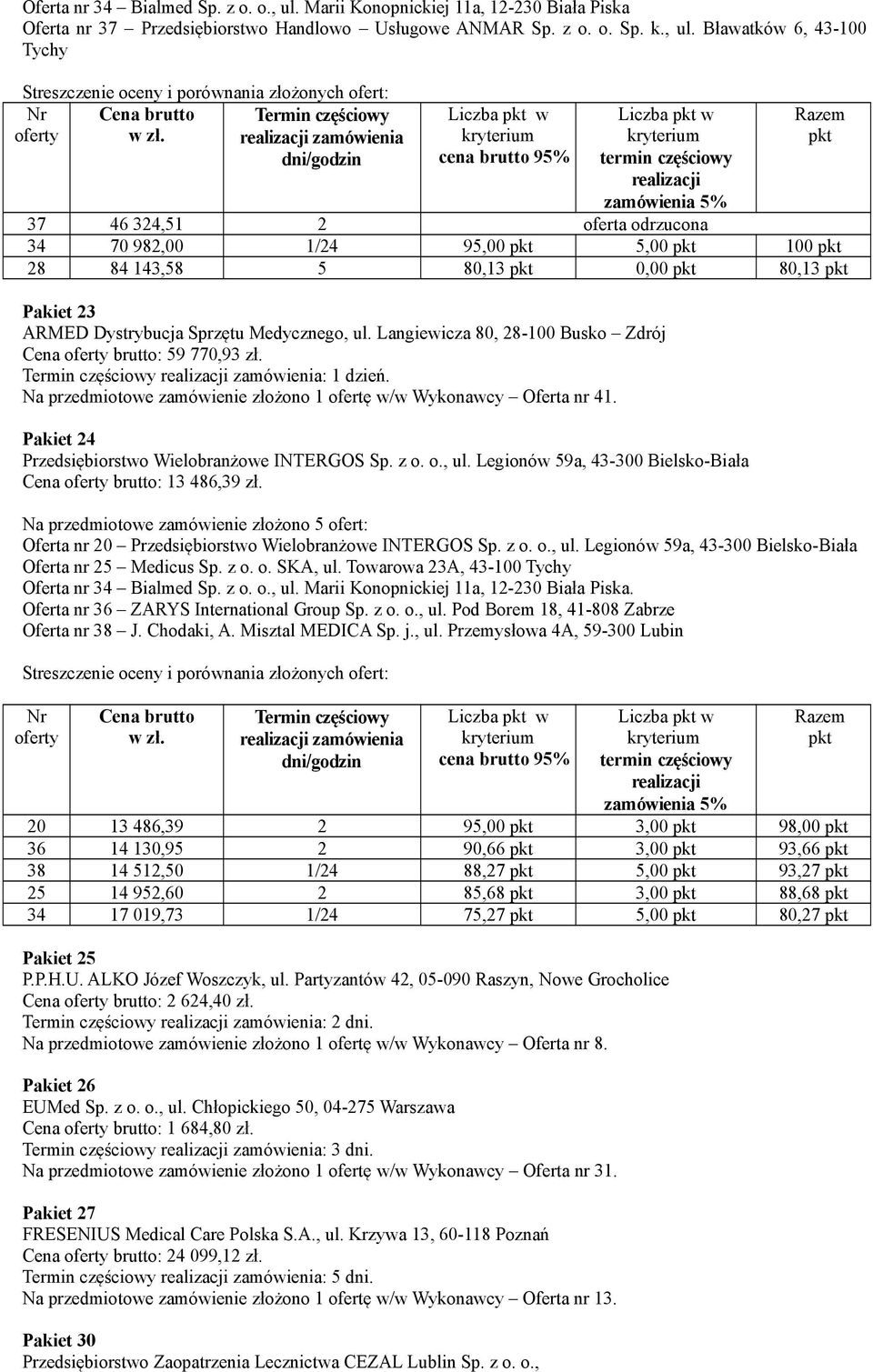 Legionów 59a, 43-300 Bielsko-Biała Cena brutto: 13 486,39 zł. Na przedmiotowe zamówienie złożono 5 ofert: Oferta nr 20 Przedsiębiorstwo Wielobranżowe INTERGOS Sp. z o. o., ul.