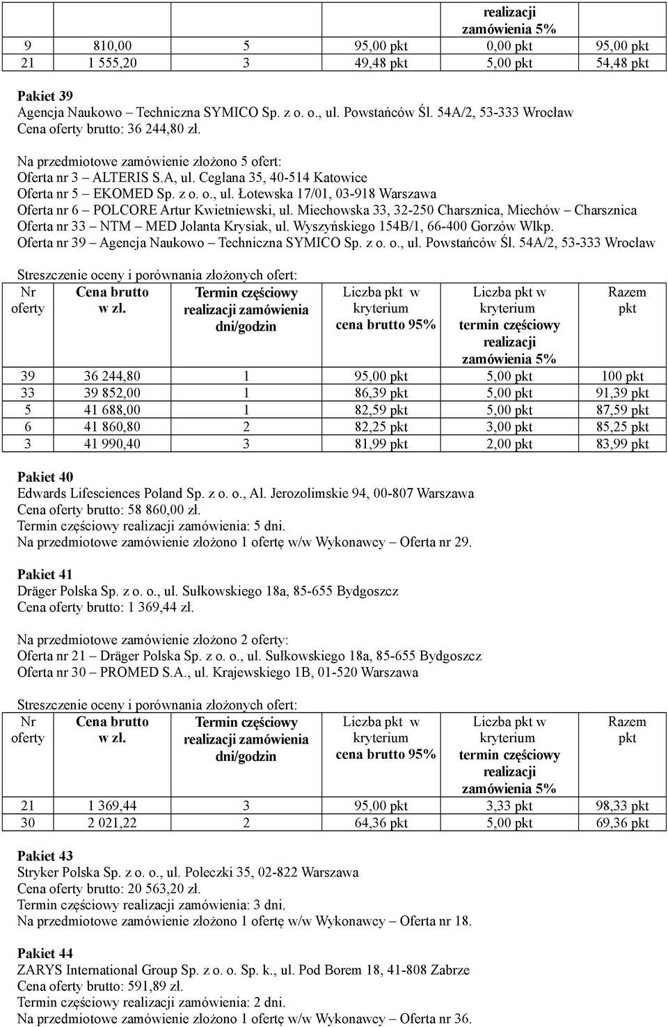 Miechowska 33, 32-250 Charsznica, Miechów Charsznica Oferta nr 33 NTM MED Jolanta Krysiak, ul. Wyszyńskiego 154B/1, 66-400 Gorzów Wlkp. Oferta nr 39 Agencja Naukowo Techniczna SYMICO Sp. z o. o., ul. Powstańców Śl.