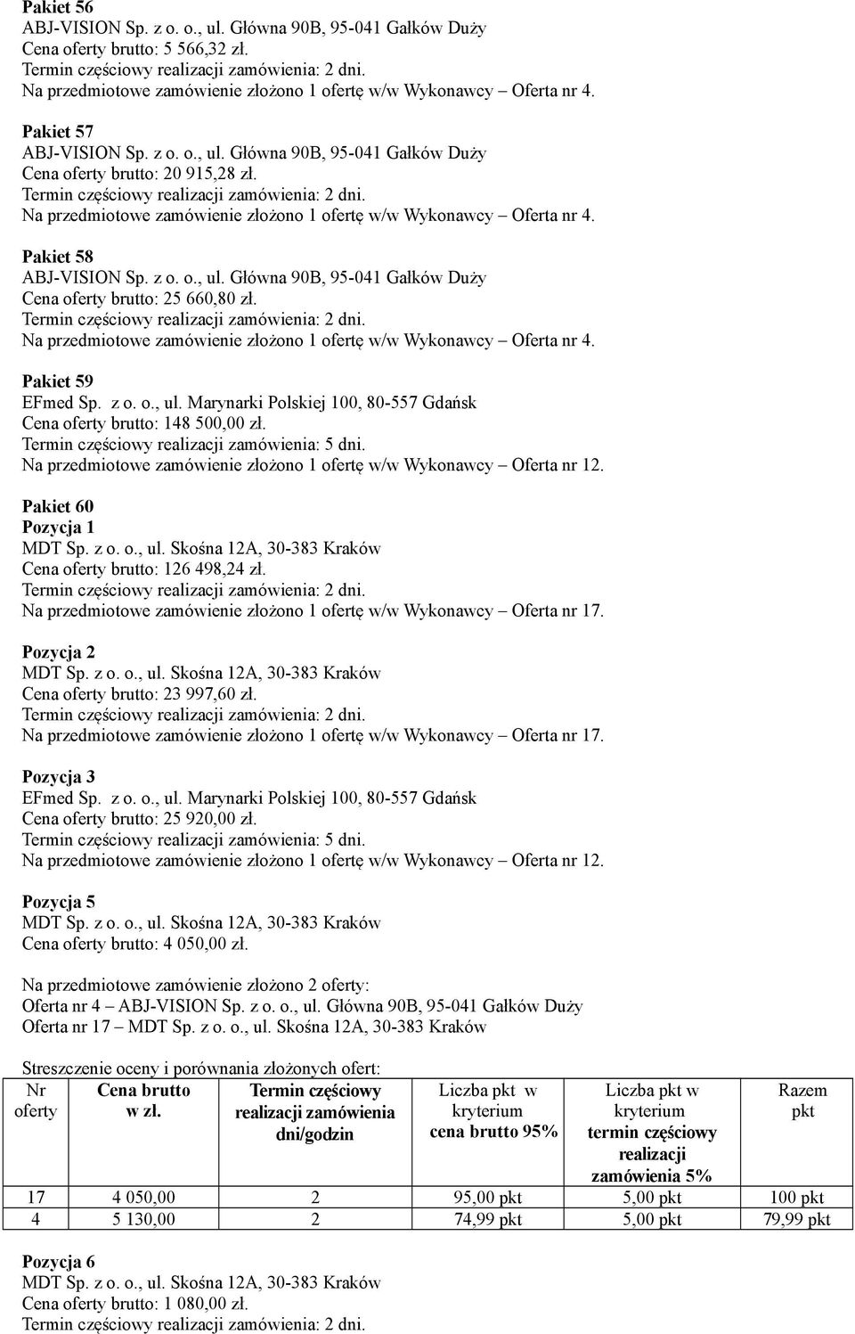 Skośna 12A, 30-383 Kraków Cena brutto: 126 498,24 zł. Na przedmiotowe zamówienie złożono 1 ofertę w/w Wykonawcy Oferta nr 17. Pozycja 2 MDT Sp. z o. o., ul.