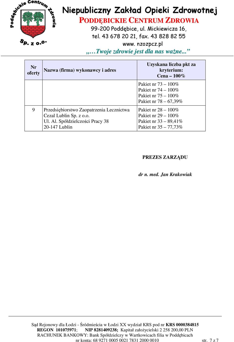 Pakiet nr 78 67,39% Pakiet nr 28 Pakiet nr 29 Pakiet nr 33 89,41% Pakiet nr 35