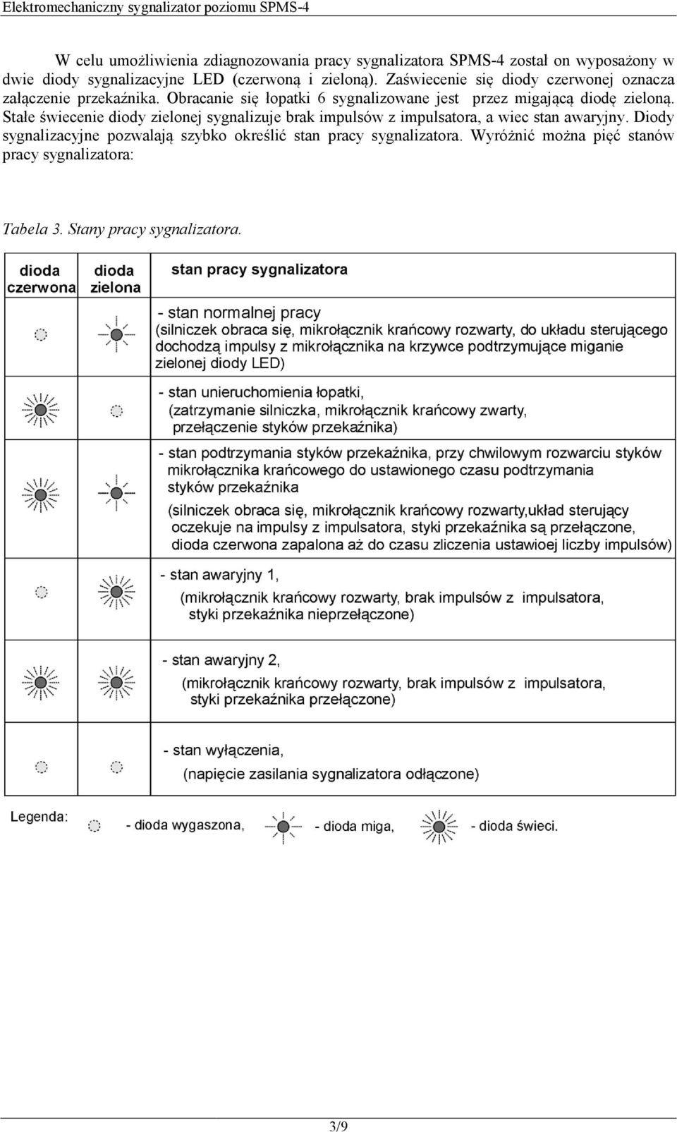 Obracanie się łopatki 6 sygnalizowane jest przez migającą diodę zieloną.