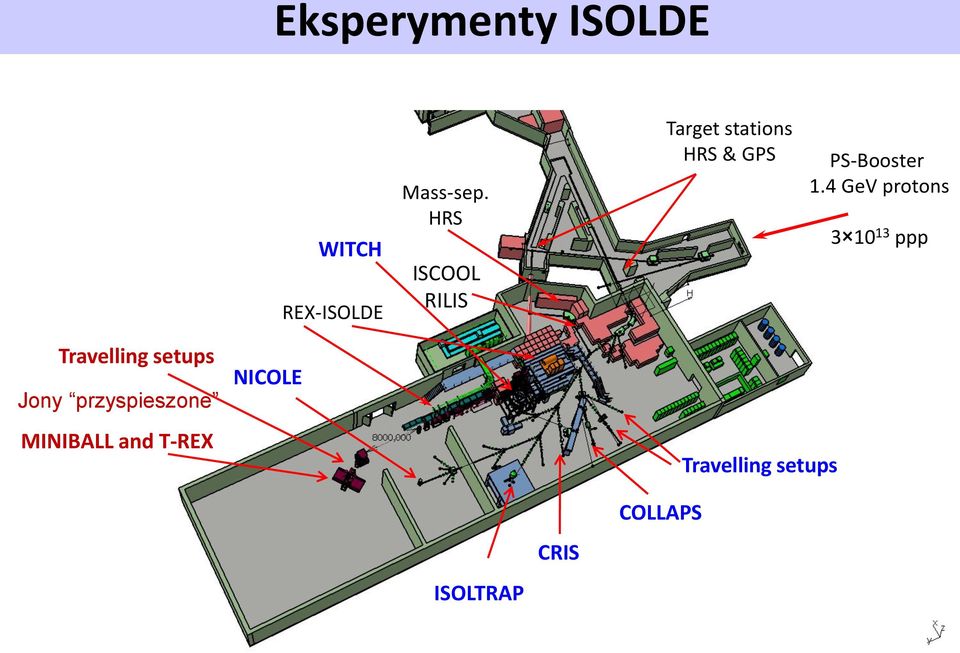 HRS ISCOOL RILIS Target stations HRS & GPS PS-Booster 1.