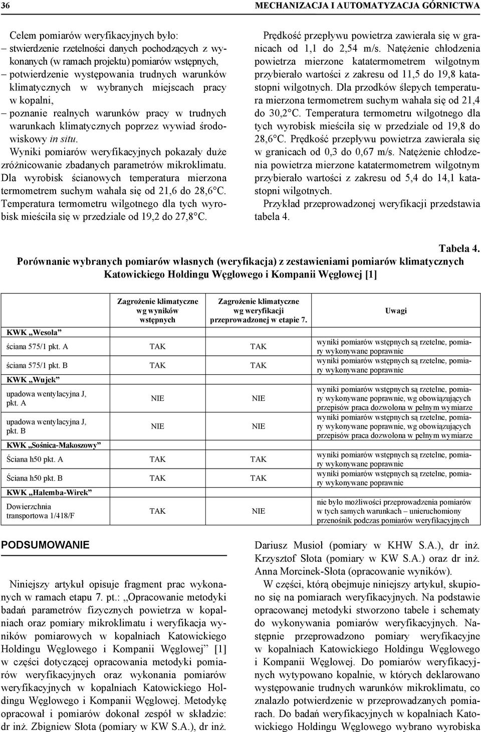 Wyniki pomiarów weryfikacyjnych pokazały duże zróżnicowanie zbadanych parametrów mikroklimatu. Dla wyrobisk ścianowych temperatura mierzona termometrem suchym wahała się od 21,6 do 28,6 C.