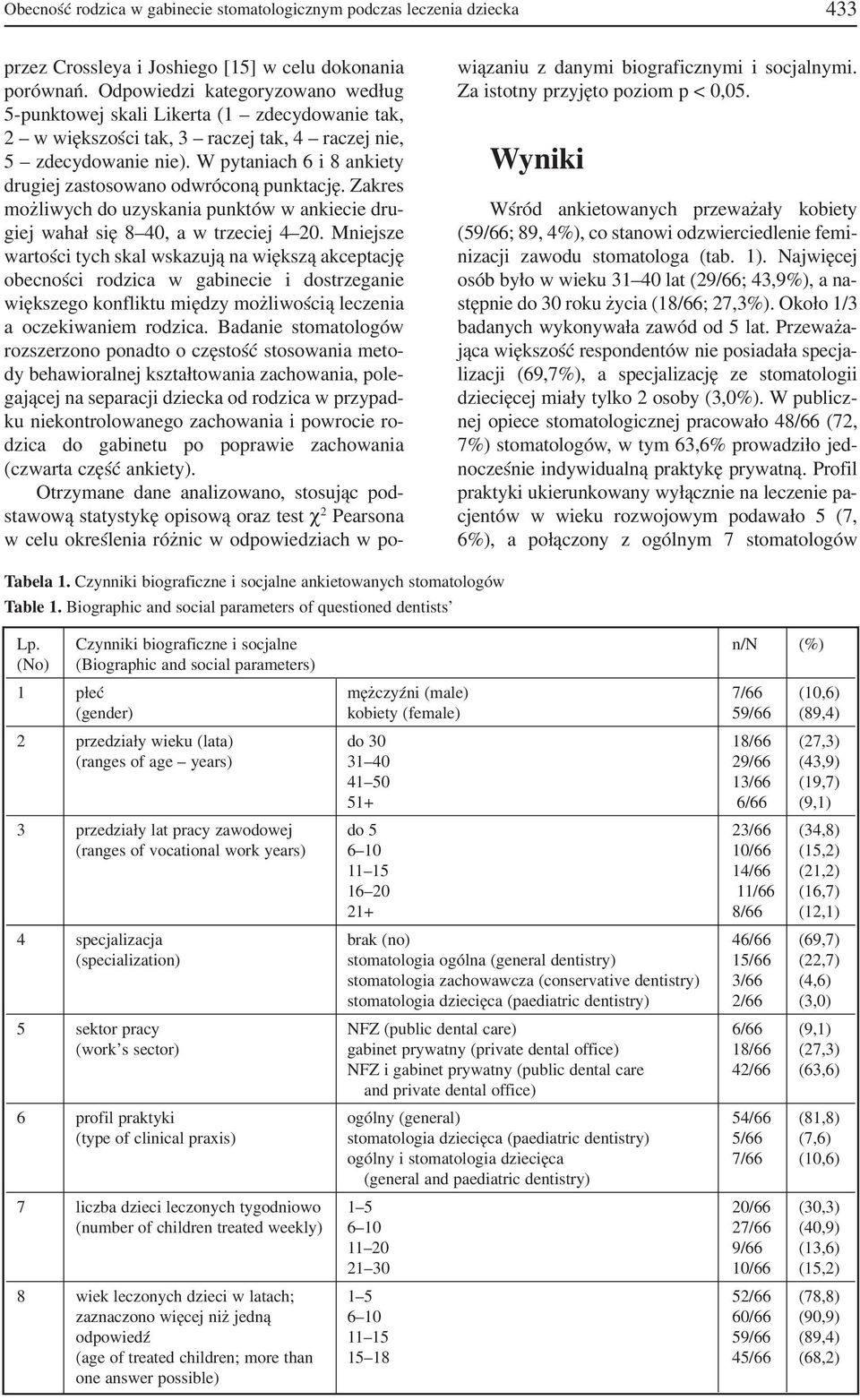 W pytaniach 6 i 8 ankiety drugiej zastosowano odwróconą punktację. Zakres możliwych do uzyskania punktów w ankiecie dru giej wahał się 8 40, a w trzeciej 4 20.
