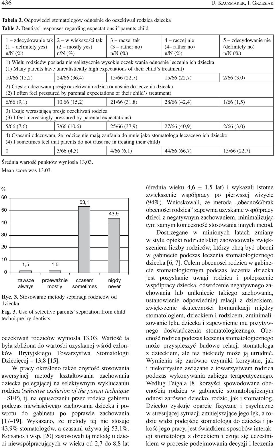 no) (definitely no) n/n (%) n/n (%) n/n (%) n/n (%) n/n (%) 1) Wielu rodziców posiada nierealistycznie wysokie oczekiwania odnośnie leczenia ich dziecka (1) Many parents have unrealistically high