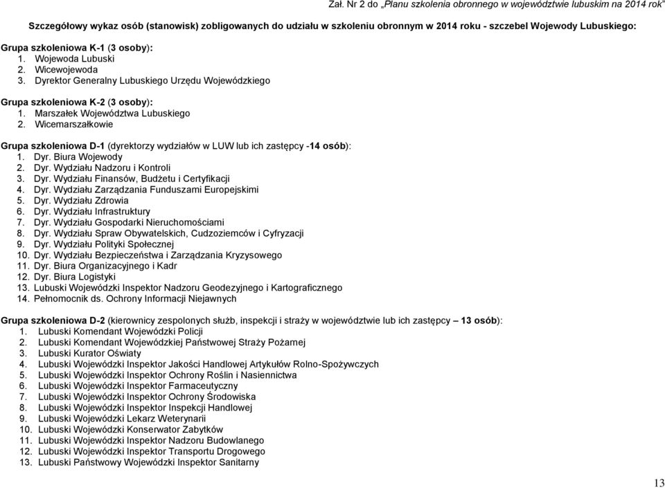 Wicemarszałkowie Grupa szkoleniowa D-1 (dyrektorzy wydziałów w LUW lub ich zastępcy -14 osób): 1. Dyr. Biura Wojewody 2. Dyr. Wydziału Nadzoru i Kontroli 3. Dyr. Wydziału Finansów, Budżetu i Certyfikacji 4.