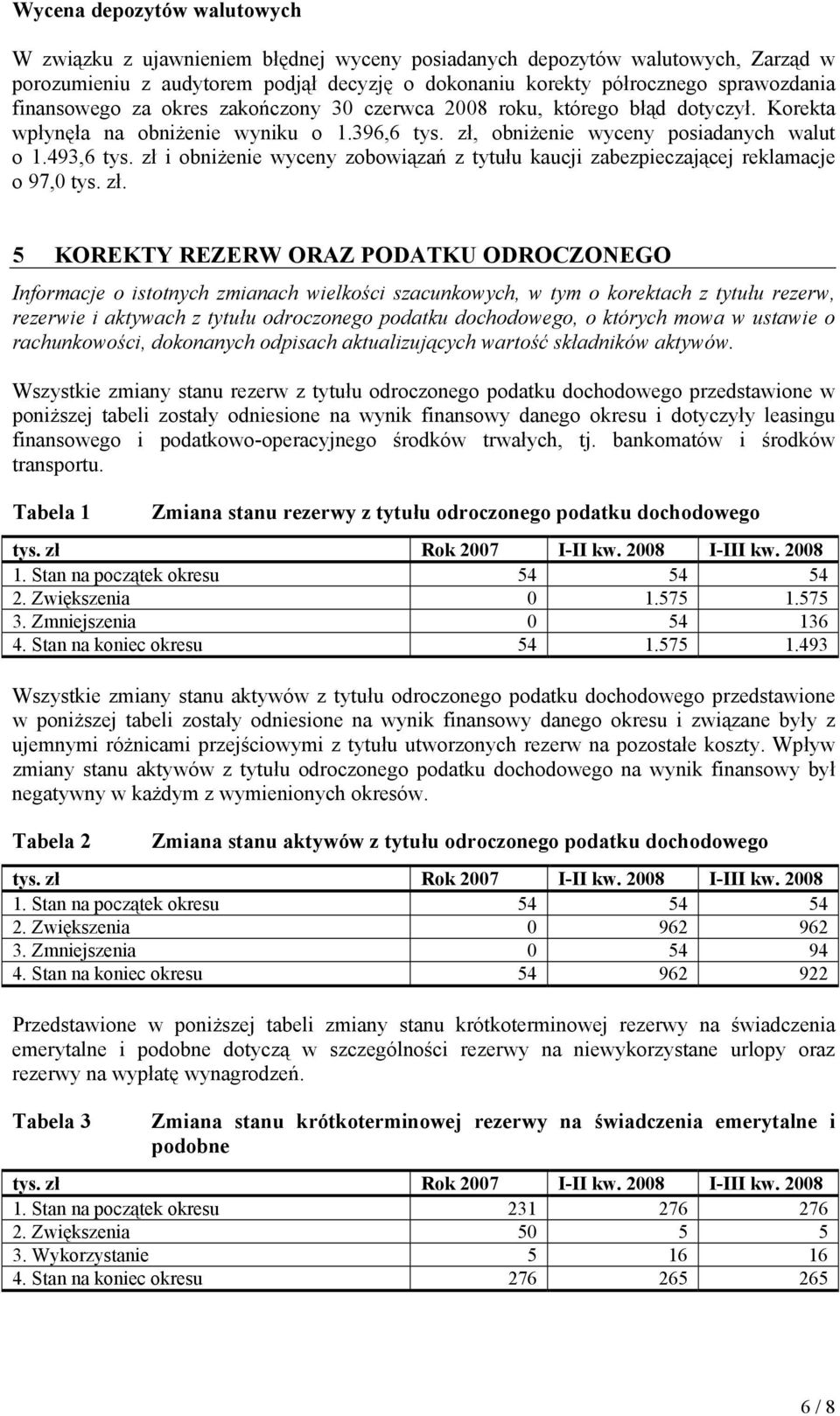 zł i obniżenie wyceny zobowiązań z tytułu kaucji zabezpieczającej reklamacje o 97,0 tys. zł.
