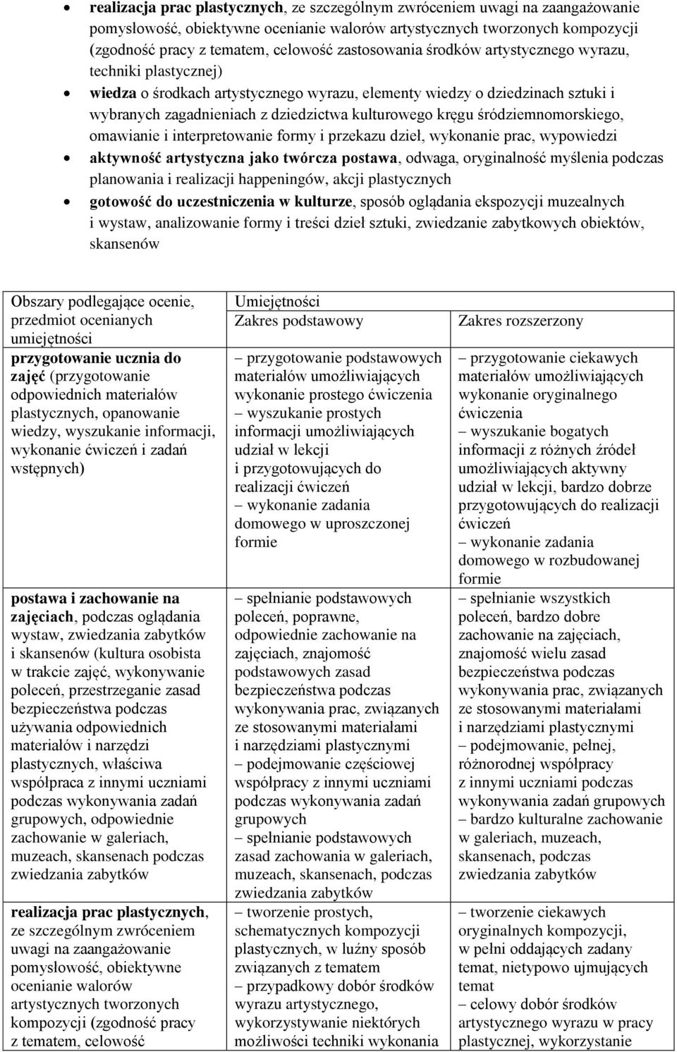 śródziemnomorskiego, omawianie i interpretowanie formy i przekazu dzieł, wykonanie prac, wypowiedzi aktywność artystyczna jako twórcza postawa, odwaga, oryginalność myślenia podczas planowania i