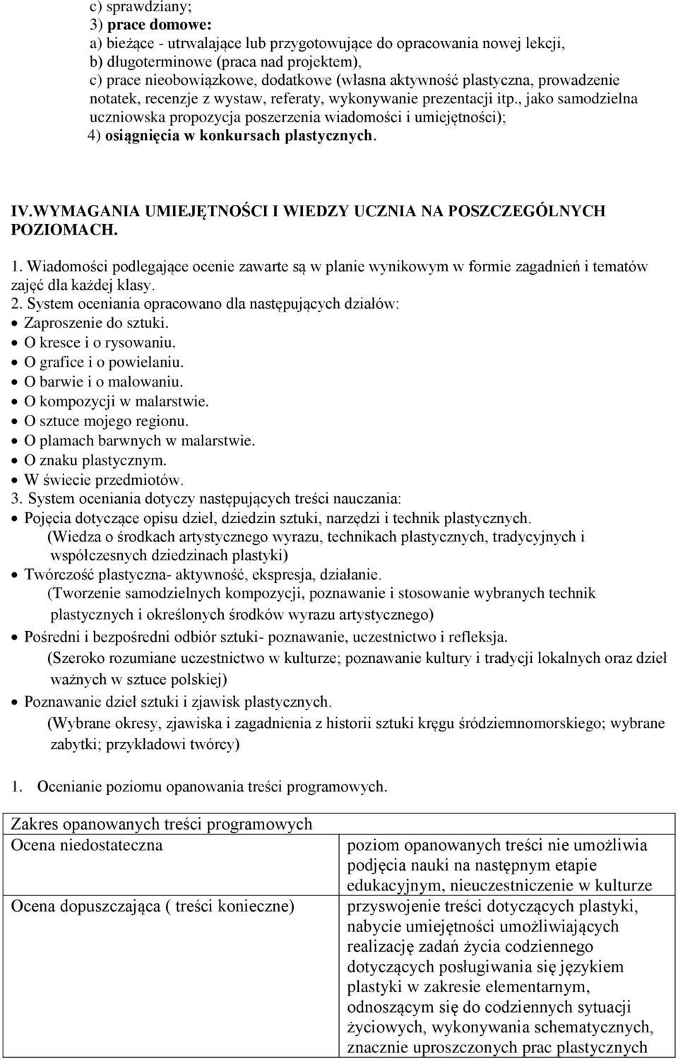 , jako samodzielna uczniowska propozycja poszerzenia wiadomości i umiejętności); 4) osiągnięcia w konkursach plastycznych. IV.WYMAGANIA UMIEJĘTNOŚCI I WIEDZY UCZNIA NA POSZCZEGÓLNYCH POZIOMACH. 1.
